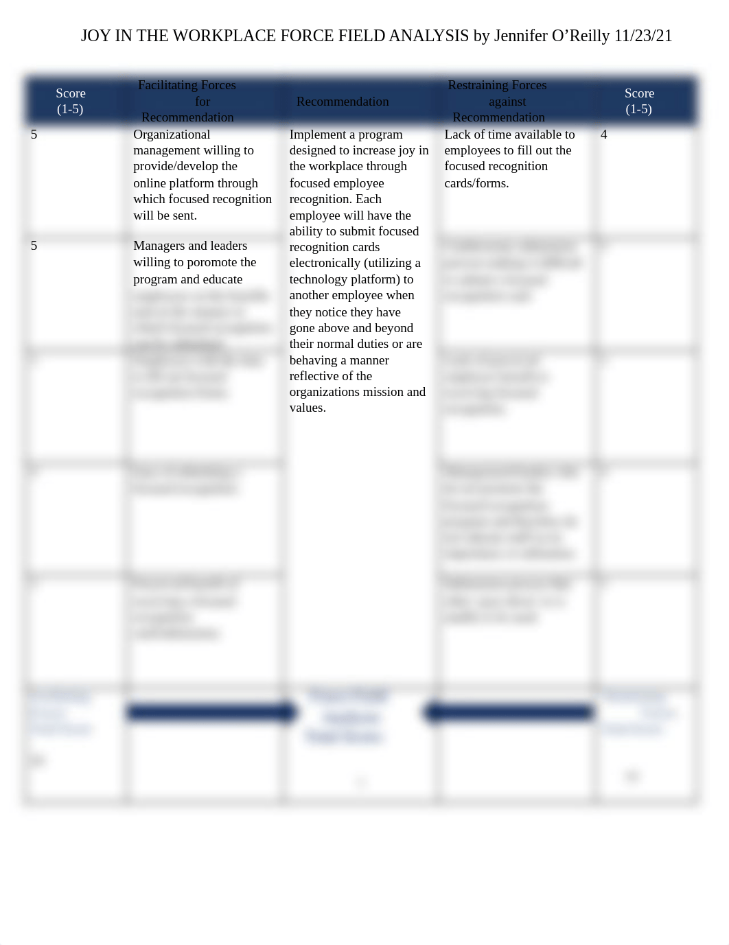 d024 Force Field Analysis JO.docx.pdf_du27lz4s63n_page1