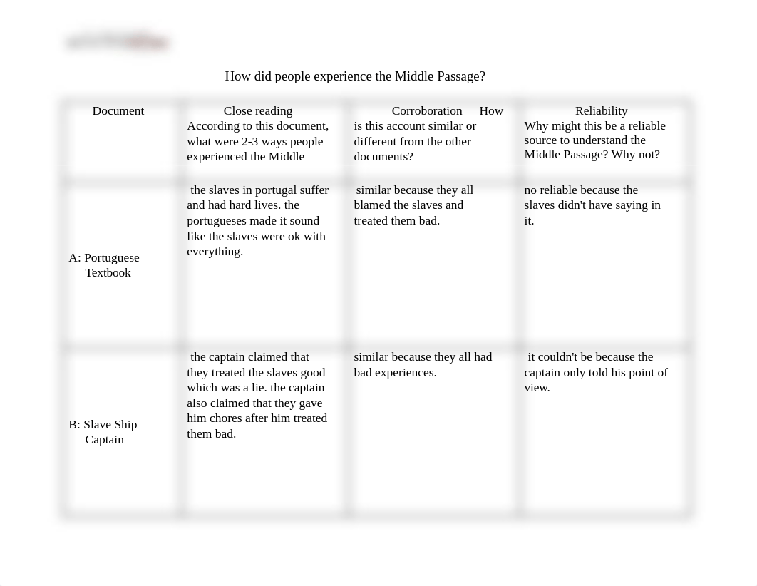 How did people experience the Middle Passage.docx.pdf_du27tv8utb4_page1