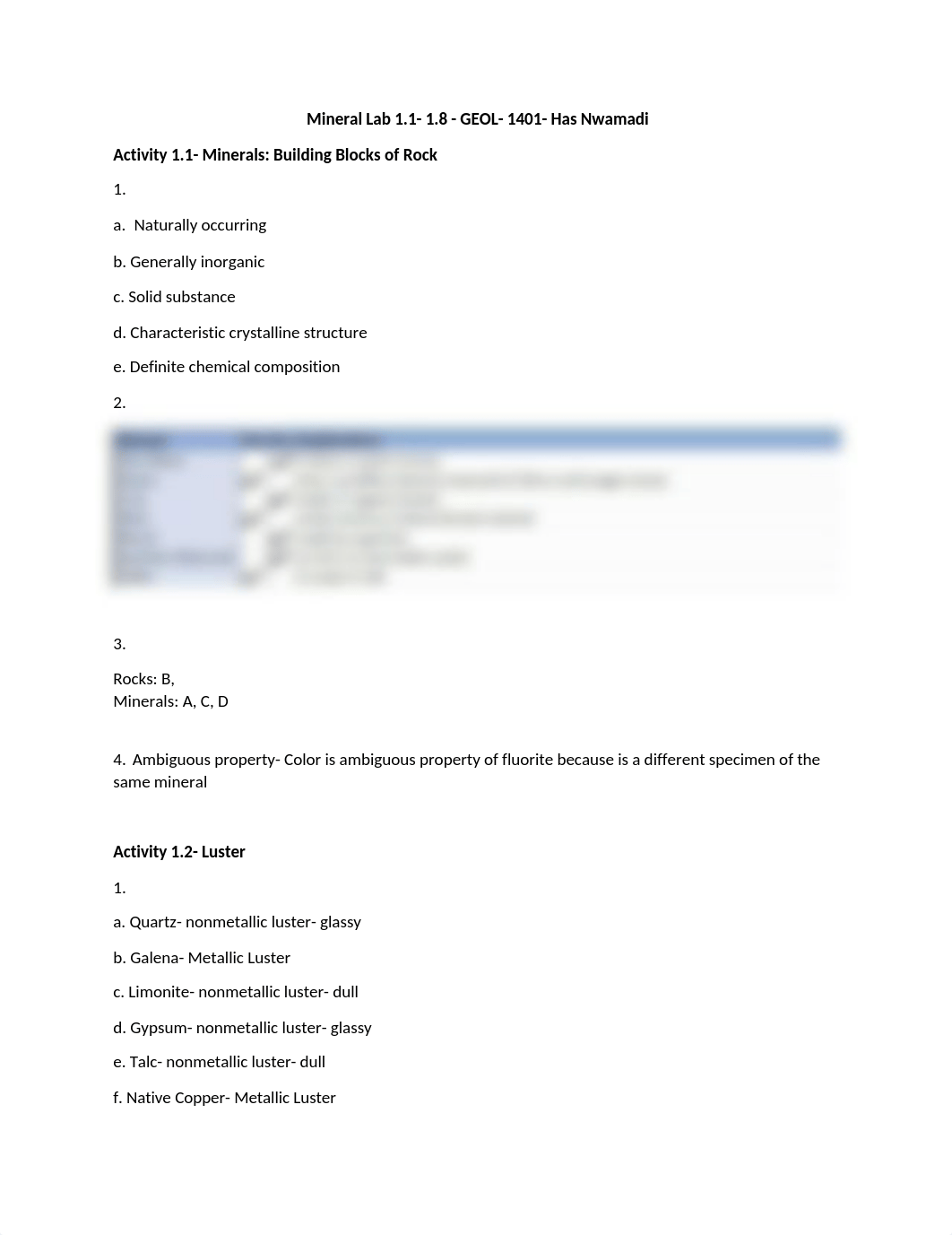 Mineral Lab- GEOL- 1401- Has Nwamadi.docx_du286c8y0pt_page1