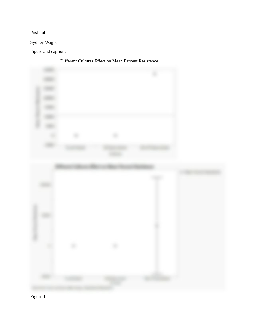 Post Lab Antibiotic Resistance.docx_du2bkai0291_page1