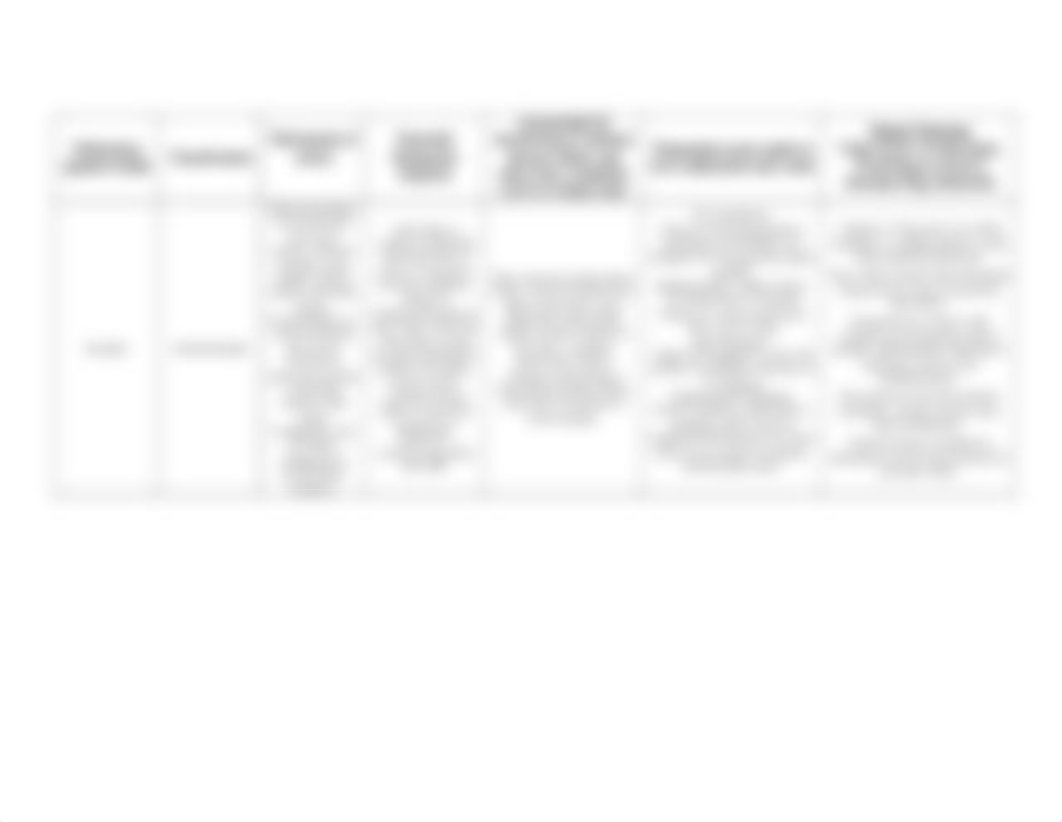 Medication Card #2-Atropine and Diphenhydramine Hydrochloride_du2ex8438a1_page2