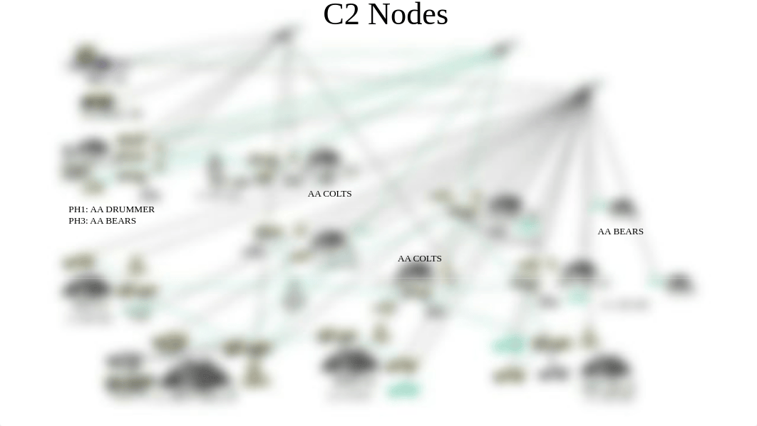 C2 Nodes .pdf_du2i6s02l03_page1