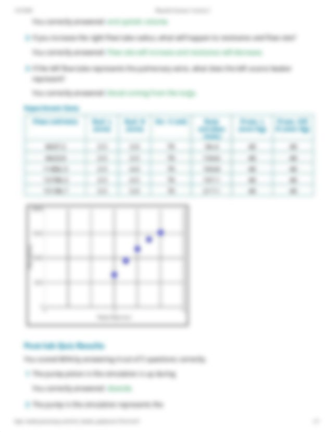 PhysioEx Exercise 5 Activity 5.pdf_du2ovqiw22g_page2