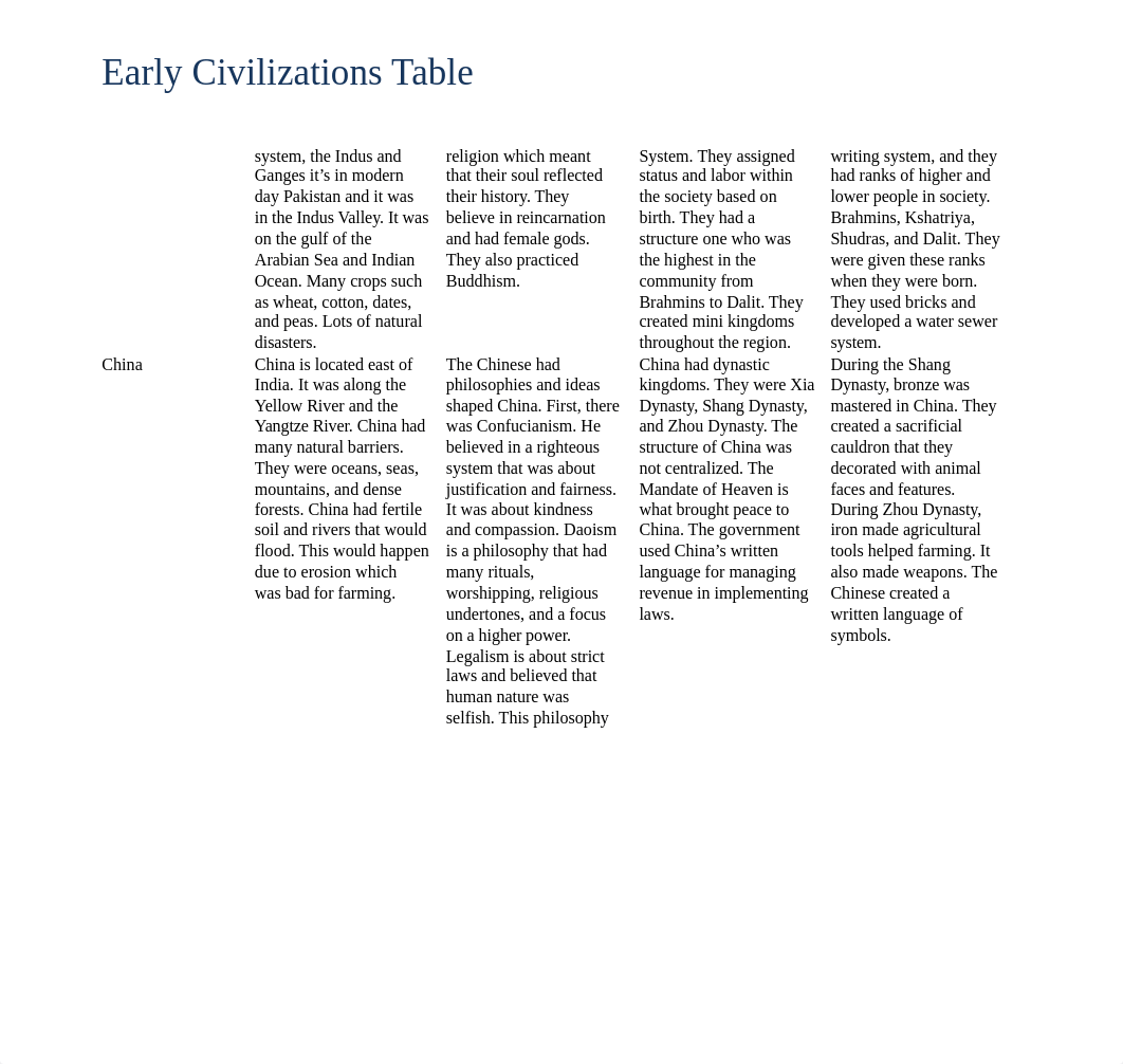 Early Civilization Table.docx_du2tegfgctj_page2