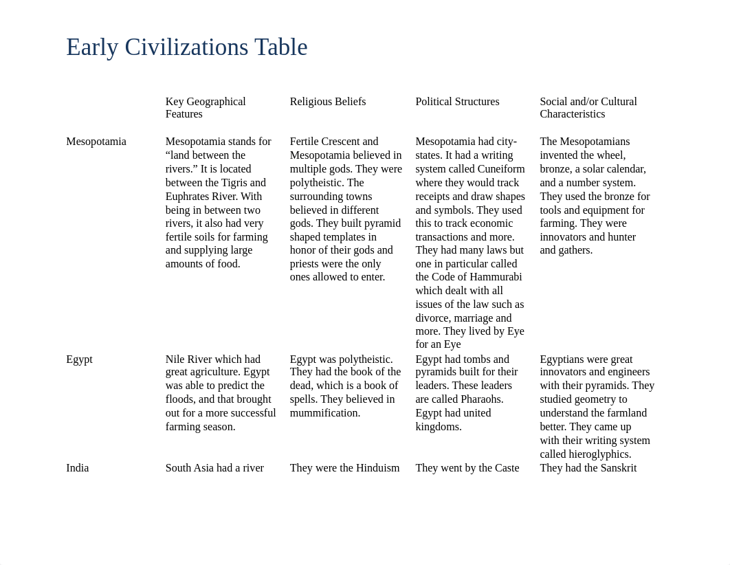 Early Civilization Table.docx_du2tegfgctj_page1