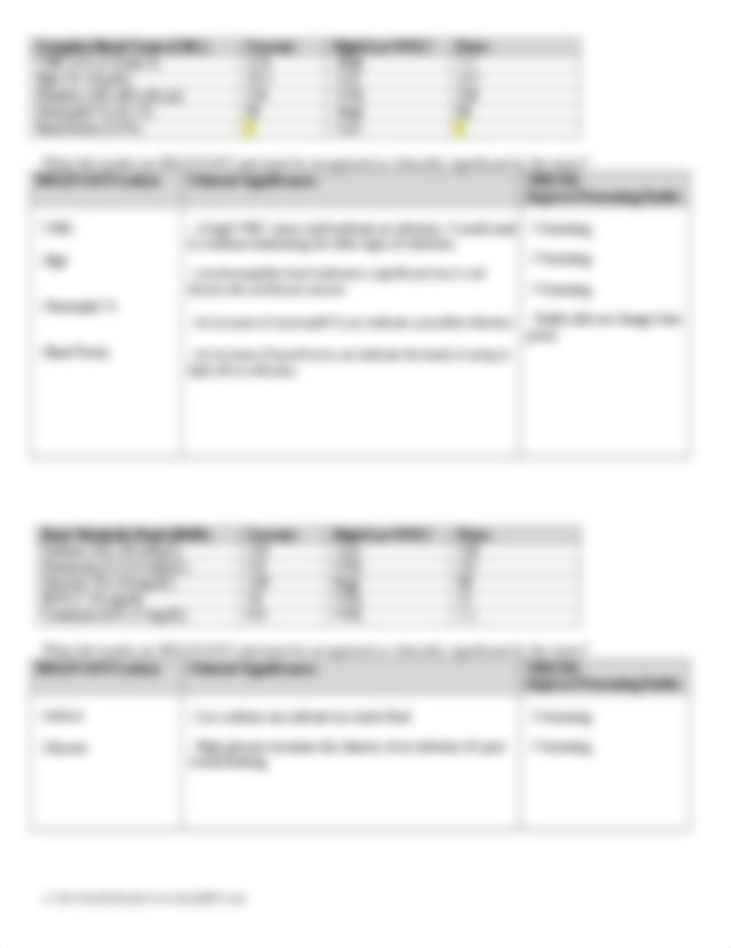 Clinical make-up Case Study 1.docx_du30jg0302n_page4