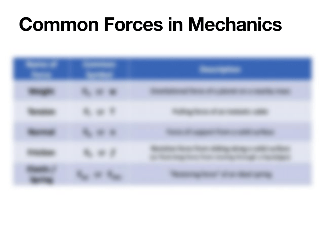 PHYS170-Chapter4-forces-Junkermeier_updated.pdf_du33mvkfe7i_page3