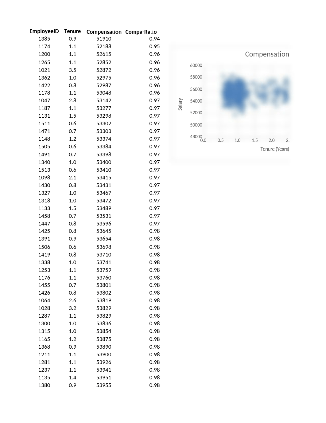 Bauer_Chapter 11.xlsx_du35l1bpc32_page3