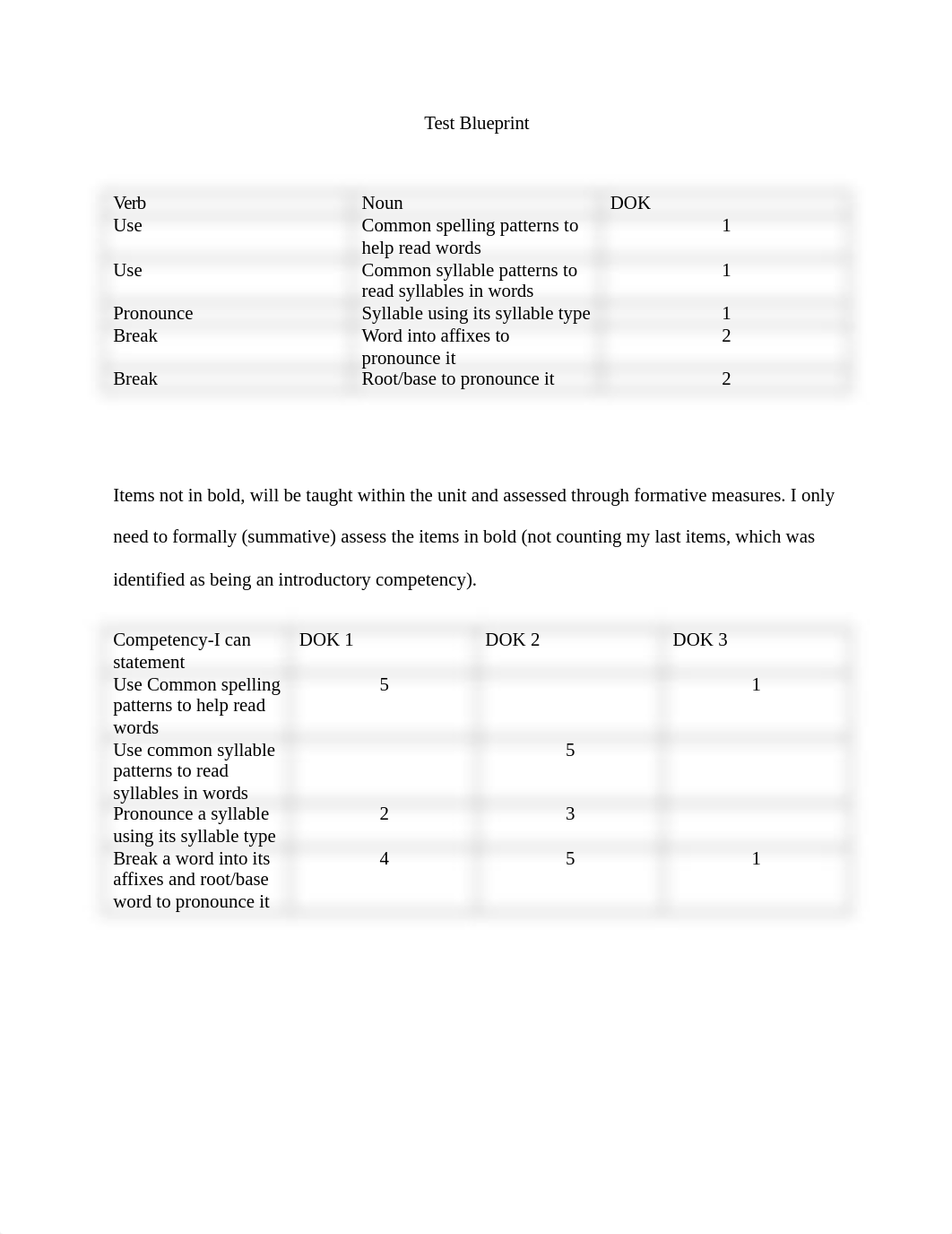 Unit.#4 Summative Assessment.docx_du3b0y86032_page2