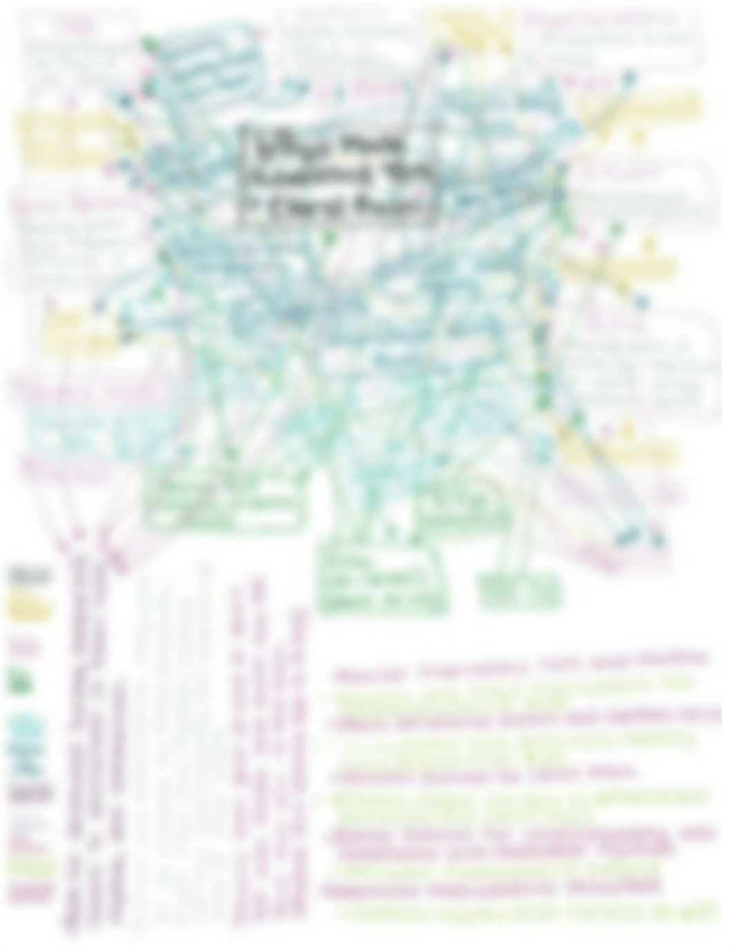 09.23.2019 Concept Map Chest Pain.pdf_du3ea41hu4n_page1