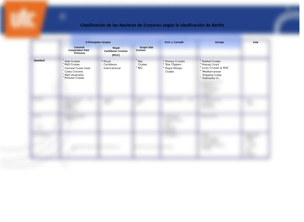 CLASIFICACION DE CRUCEROS DE LAS PRINCIPALES NAVIERAS.pptx_du3hqabv2u4_page4