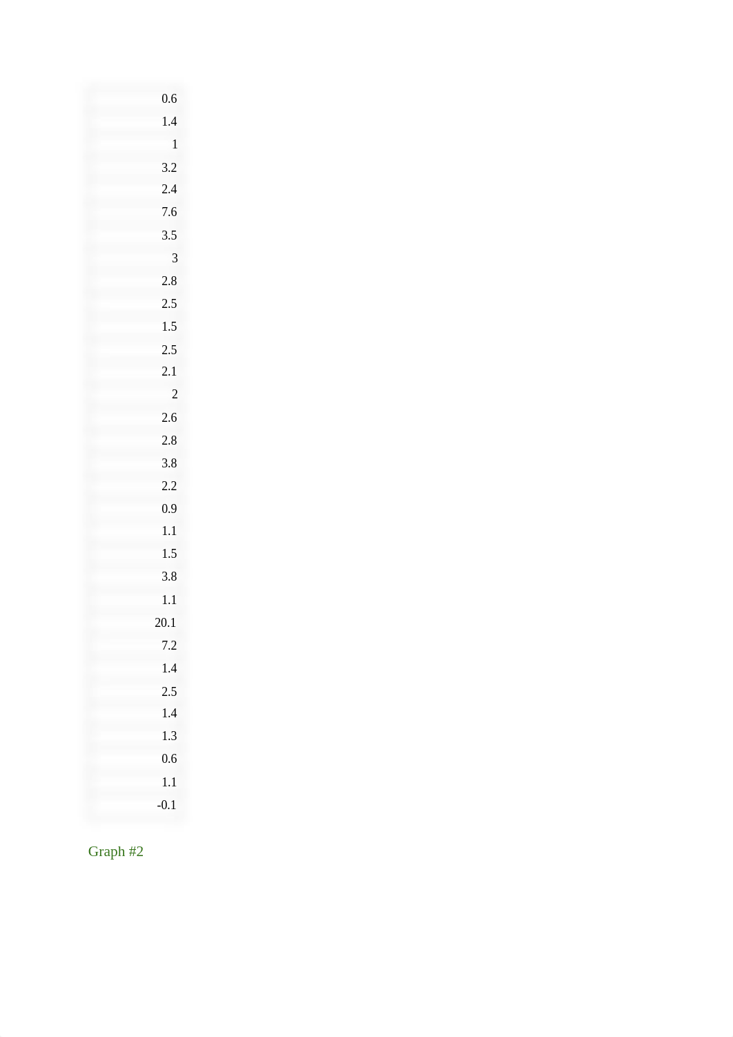 Chem 2 lab activity 5.pdf_du3ikc7bs8g_page3