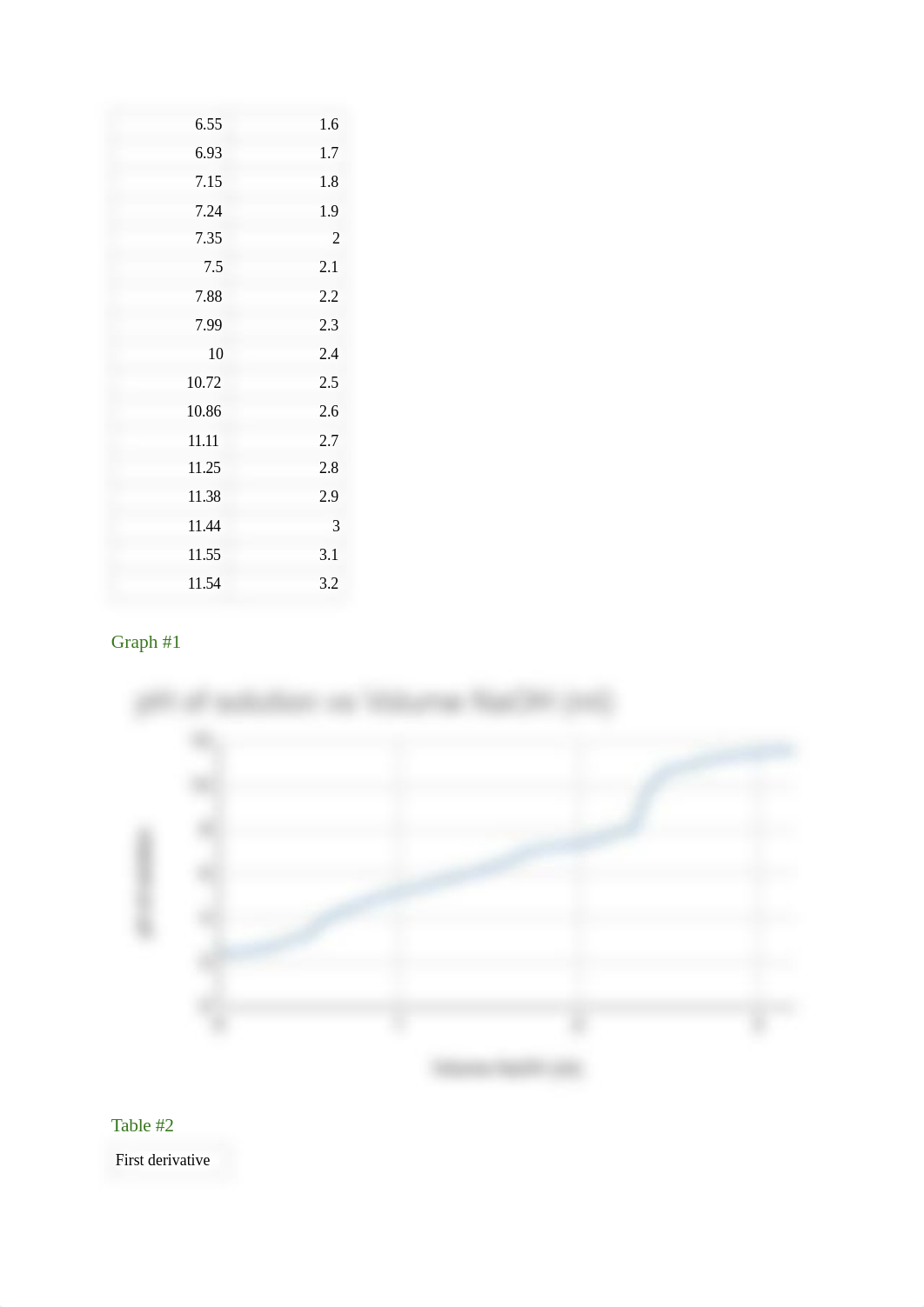 Chem 2 lab activity 5.pdf_du3ikc7bs8g_page2