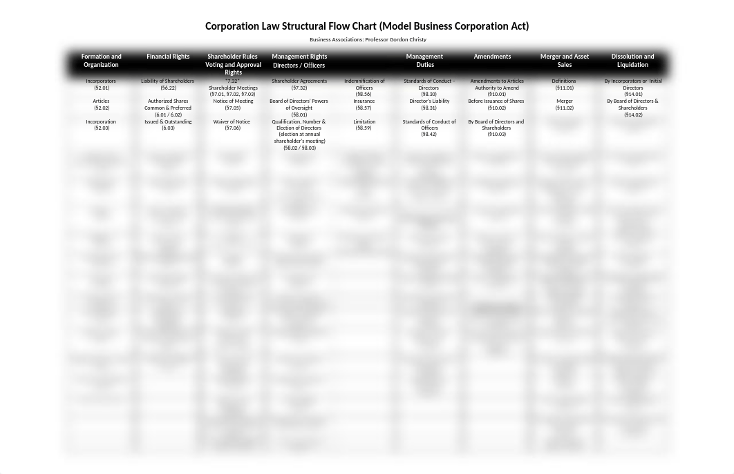 74464978-BA-Corporations-Flow-Chart (1).docx_du3ouixez8j_page1