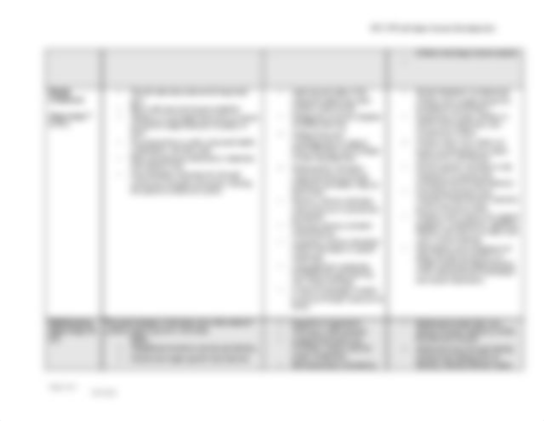 DEVELOPMENTAL STAGES MATRIX_du3p1nsezsy_page3