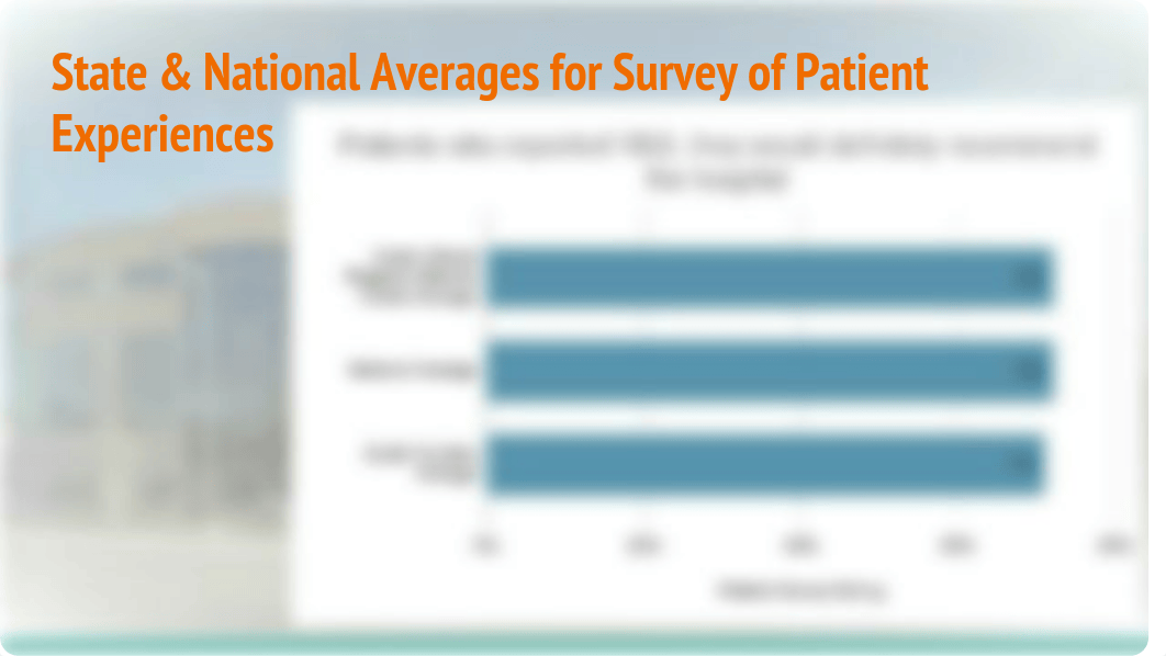 Course Project 4 - Hospital Comparison Presentation.pdf_du3uqh4bor5_page5