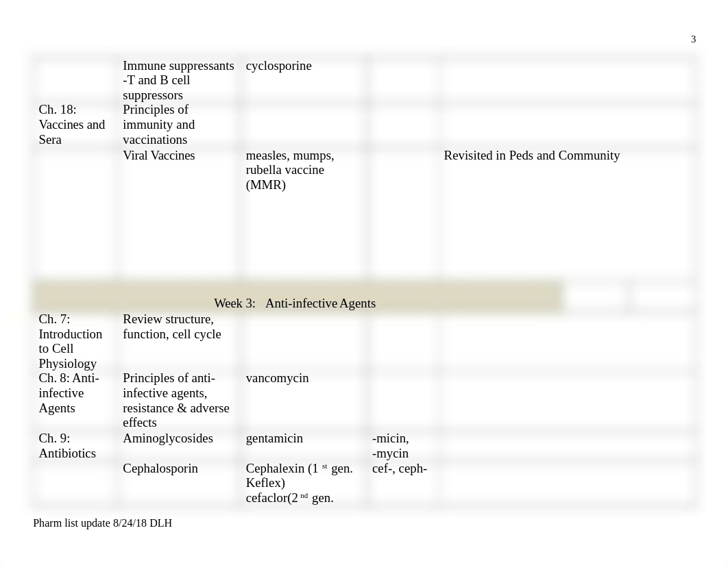 Pharmacology Drug List.docx_du40biyfhso_page3