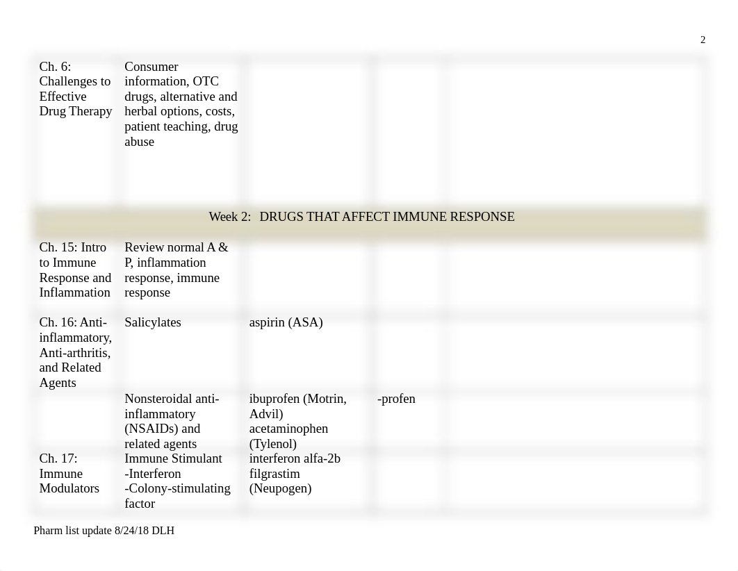 Pharmacology Drug List.docx_du40biyfhso_page2