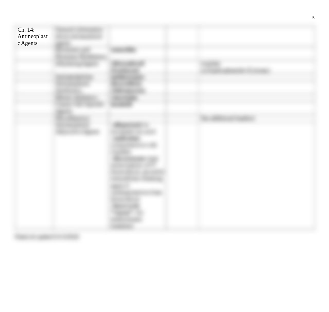 Pharmacology Drug List.docx_du40biyfhso_page5