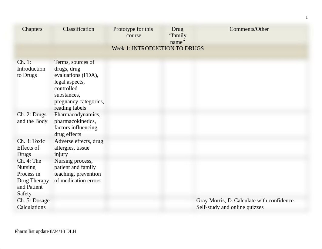 Pharmacology Drug List.docx_du40biyfhso_page1