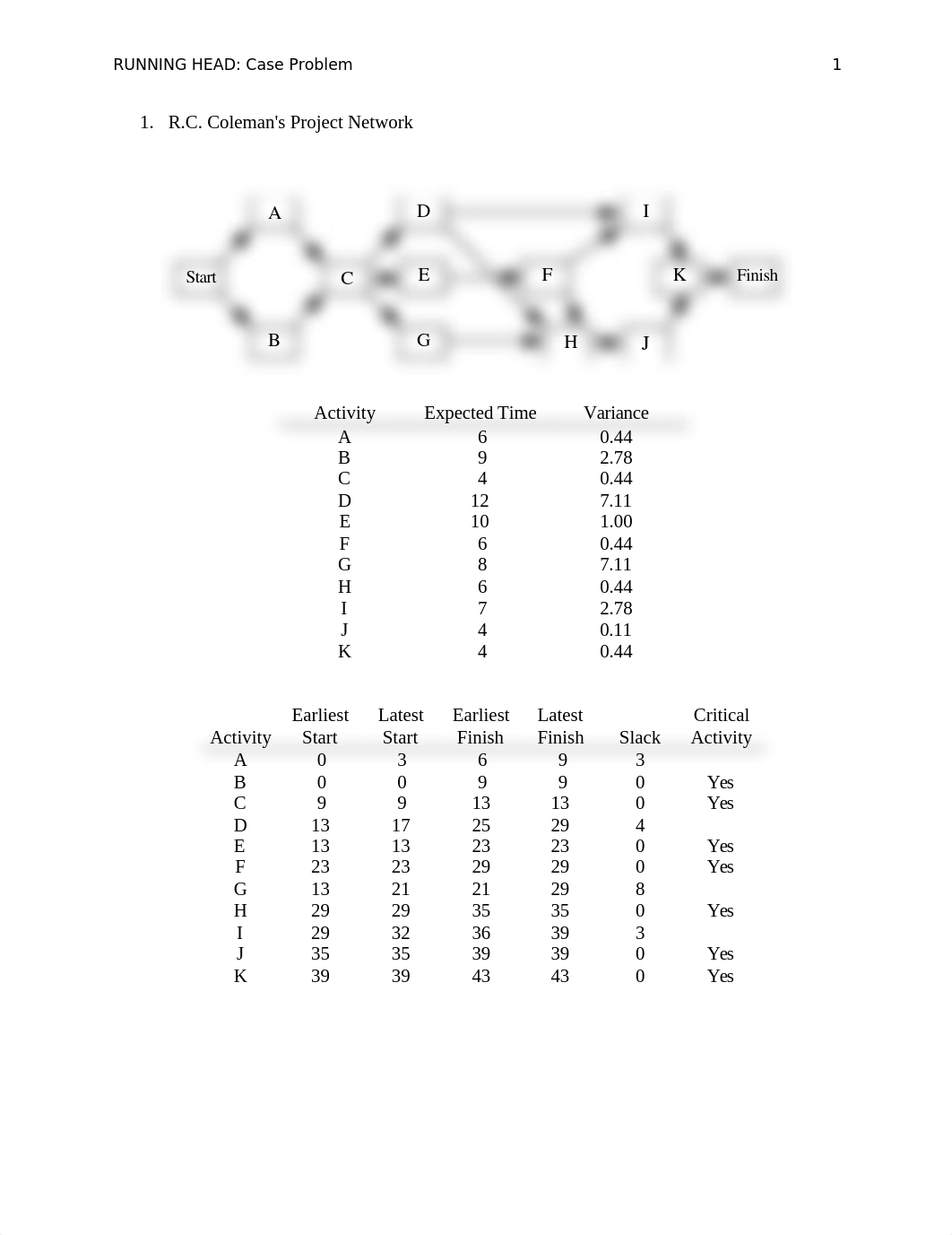 Coleman Case Problem.docx_du43mzaebrm_page1