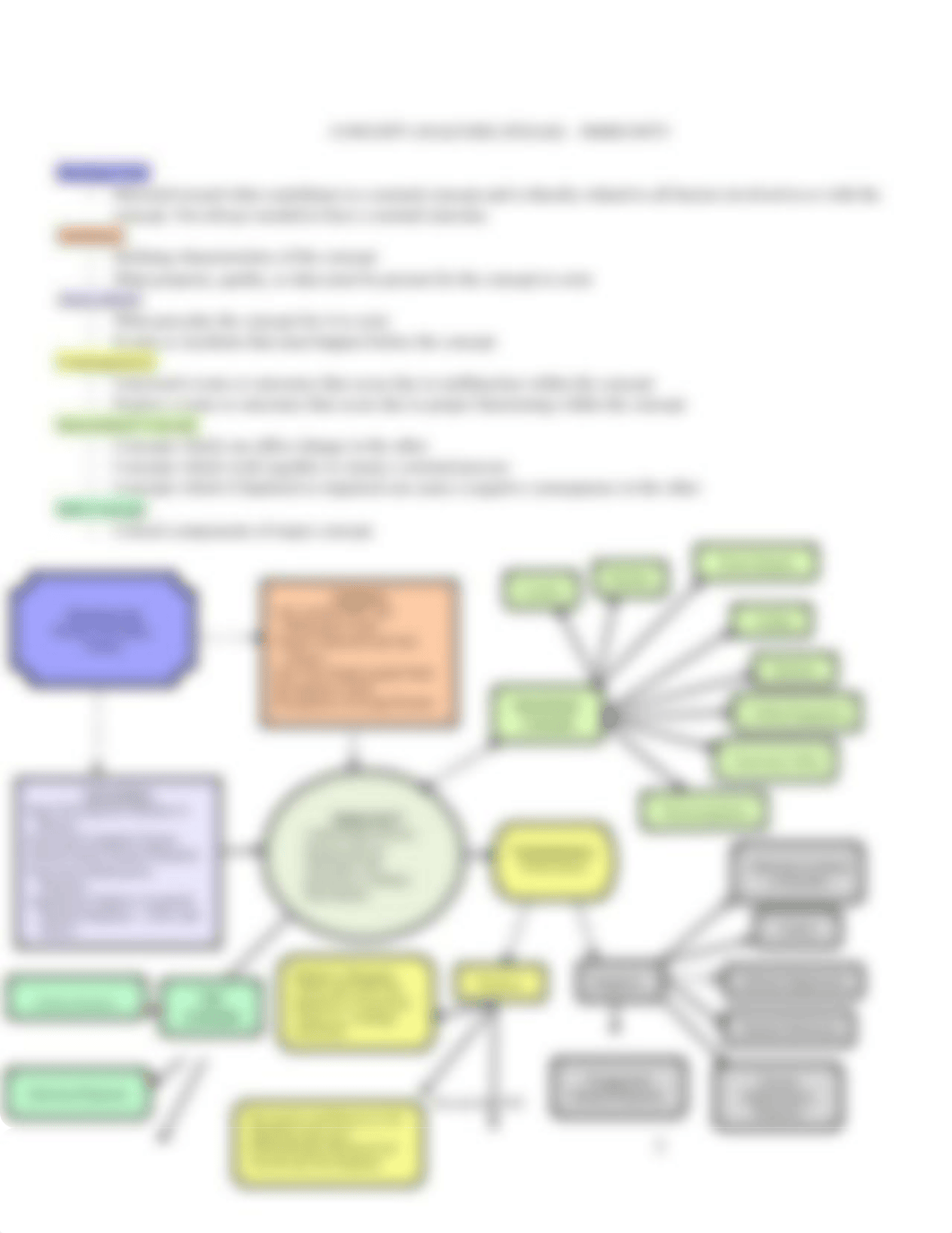 Immunity Syllabus SV-1.docx_du463mnuij1_page3