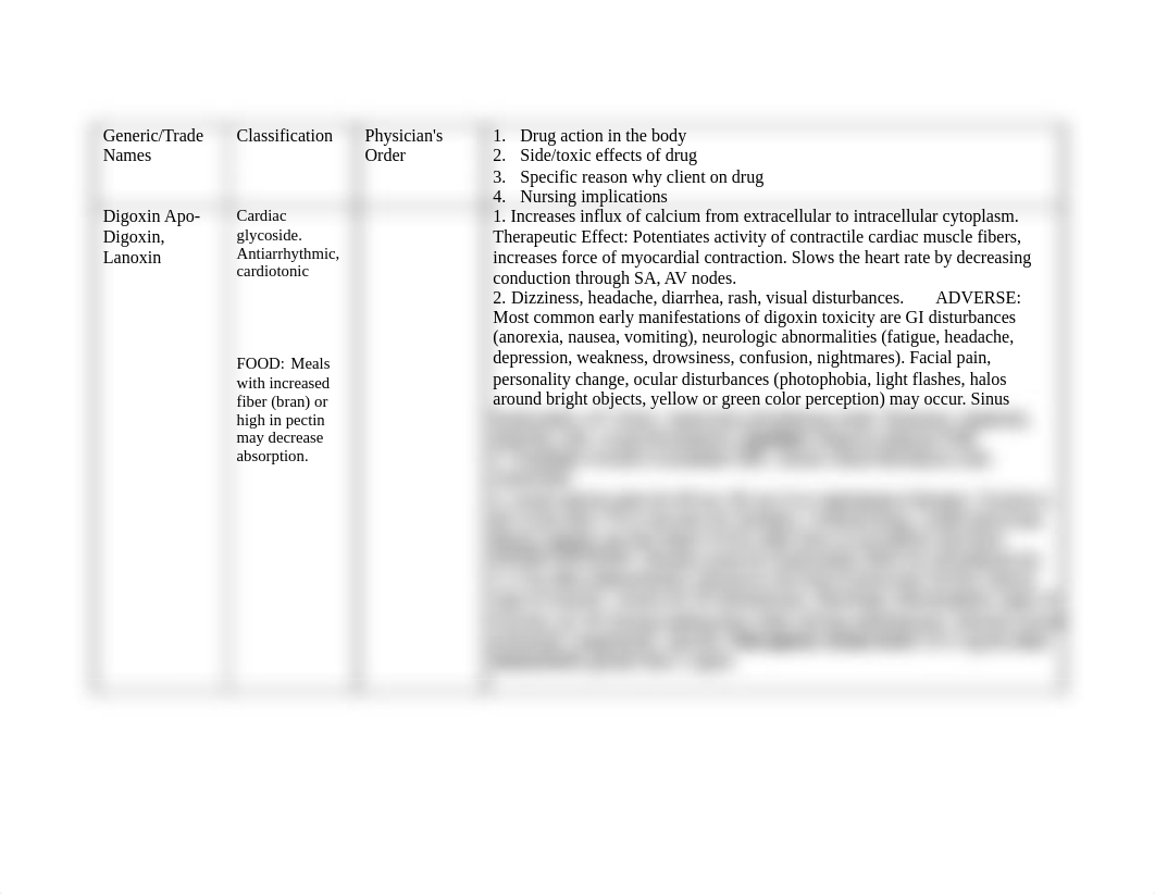 digoxin_du46ur9s8y0_page1