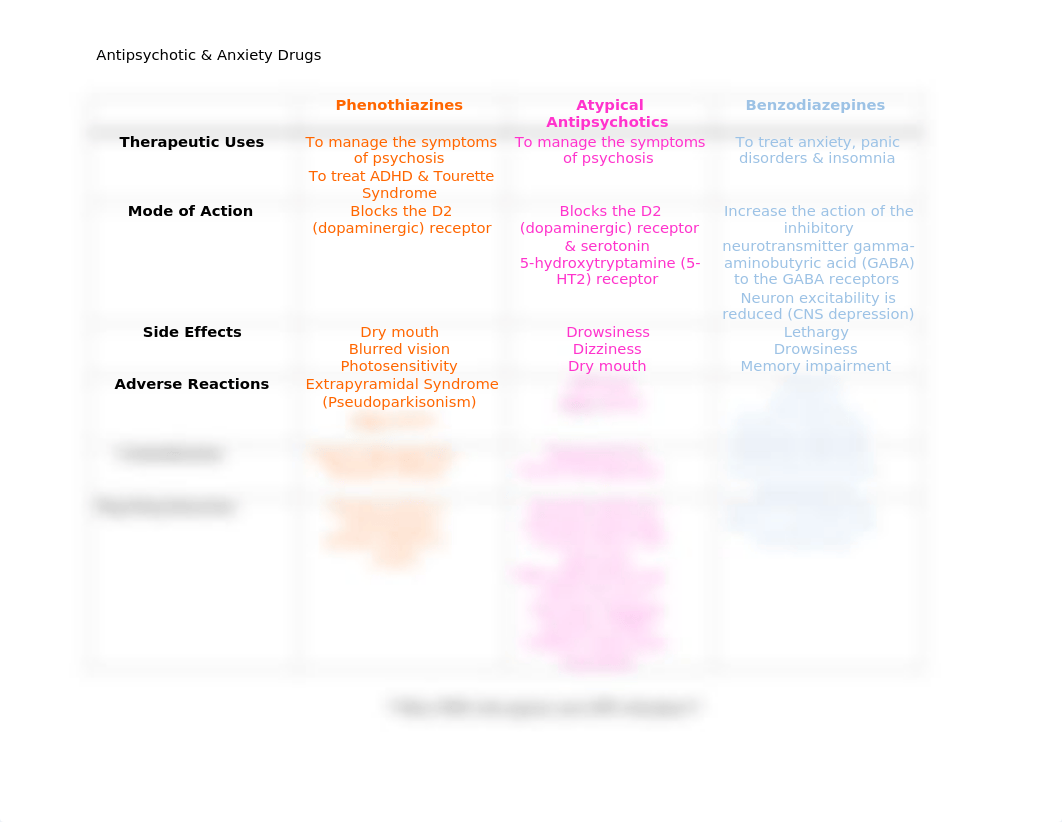 Antipsychotic & Anxiety Drugs .docx_du49v8pbc6u_page1