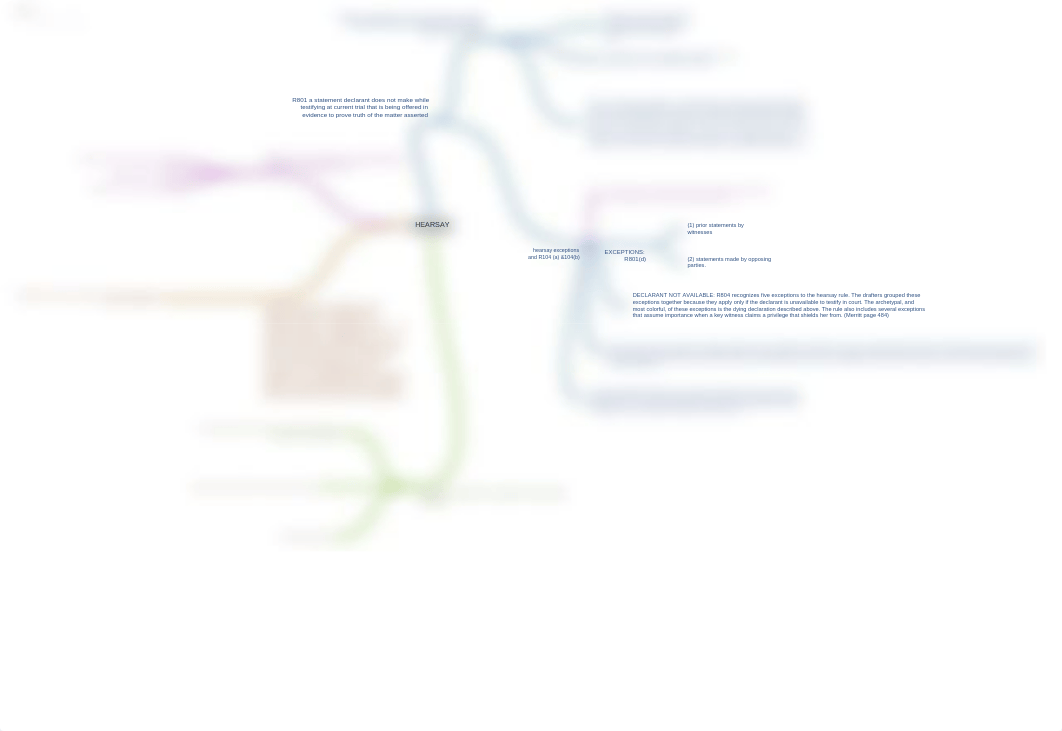 HEARSAY mindmap M9.pdf_du4djazxfel_page1