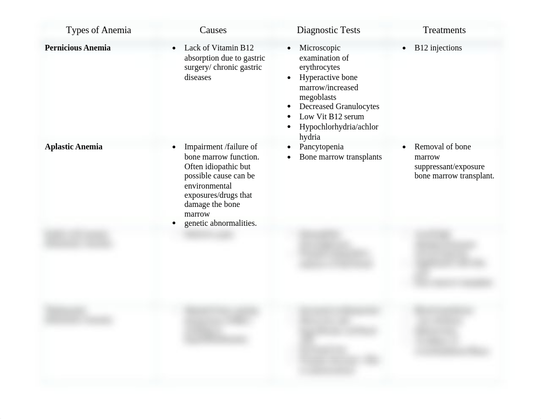 Types of Anemia.docx_du4g0jg60l3_page1