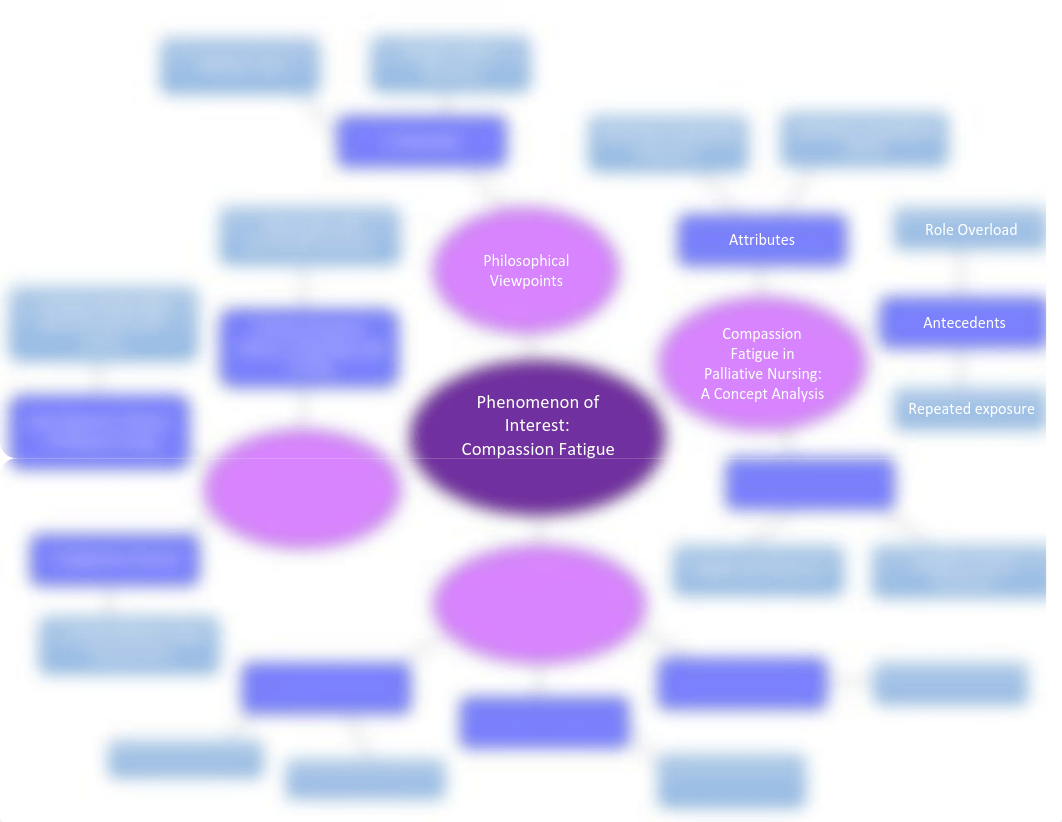 Praxis Framework Concept Map.pdf_du4ugs63n1x_page1