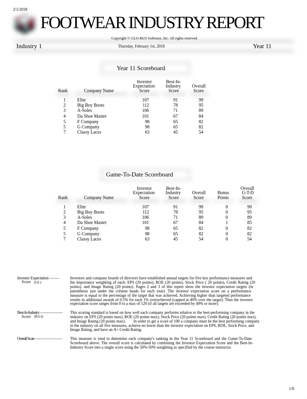 Year 11- Footwear Report.pdf_du51rdtf35p_page1