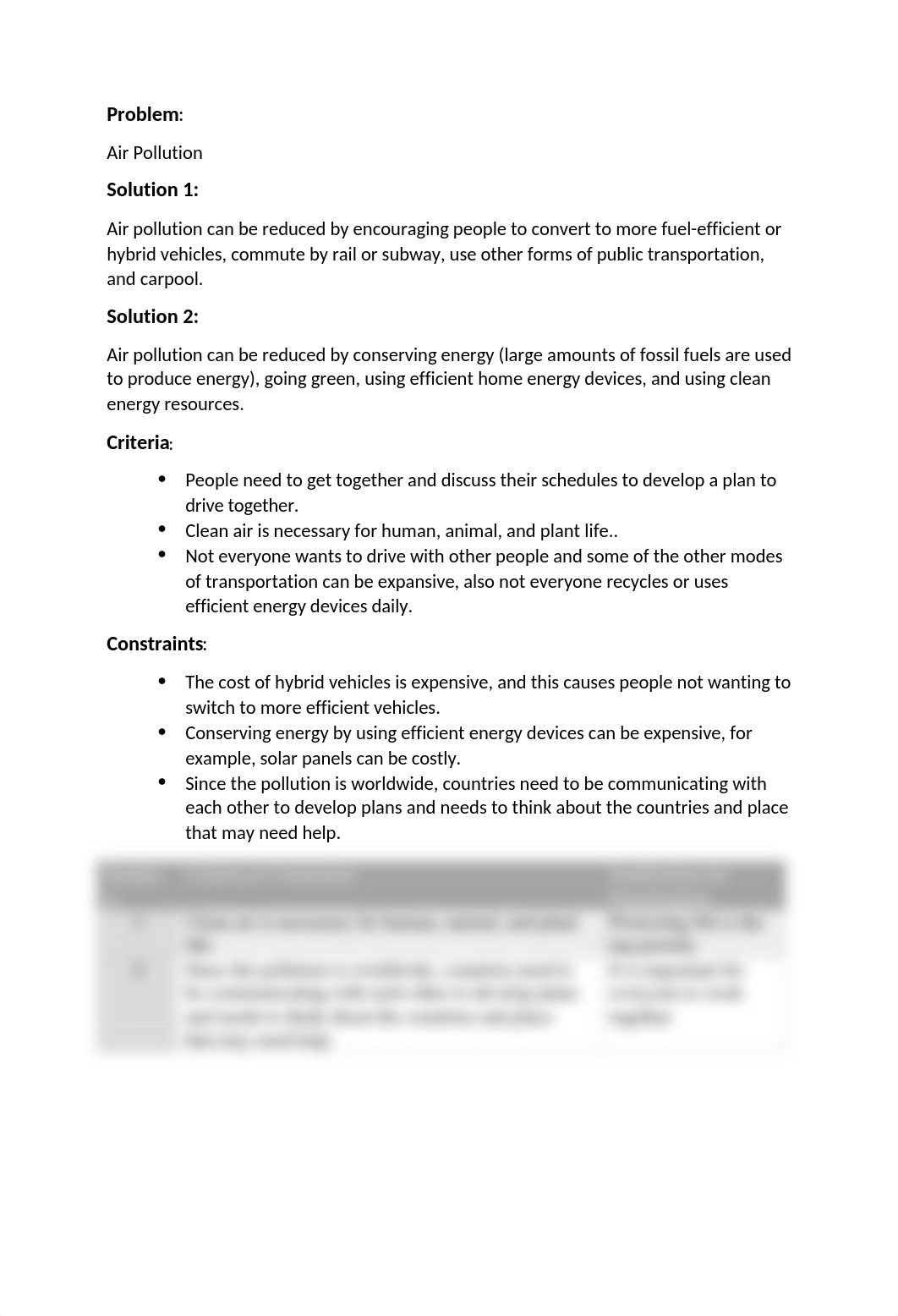 8.06 Honors Environmental Impact Activity.docx_du53jqy14fv_page1