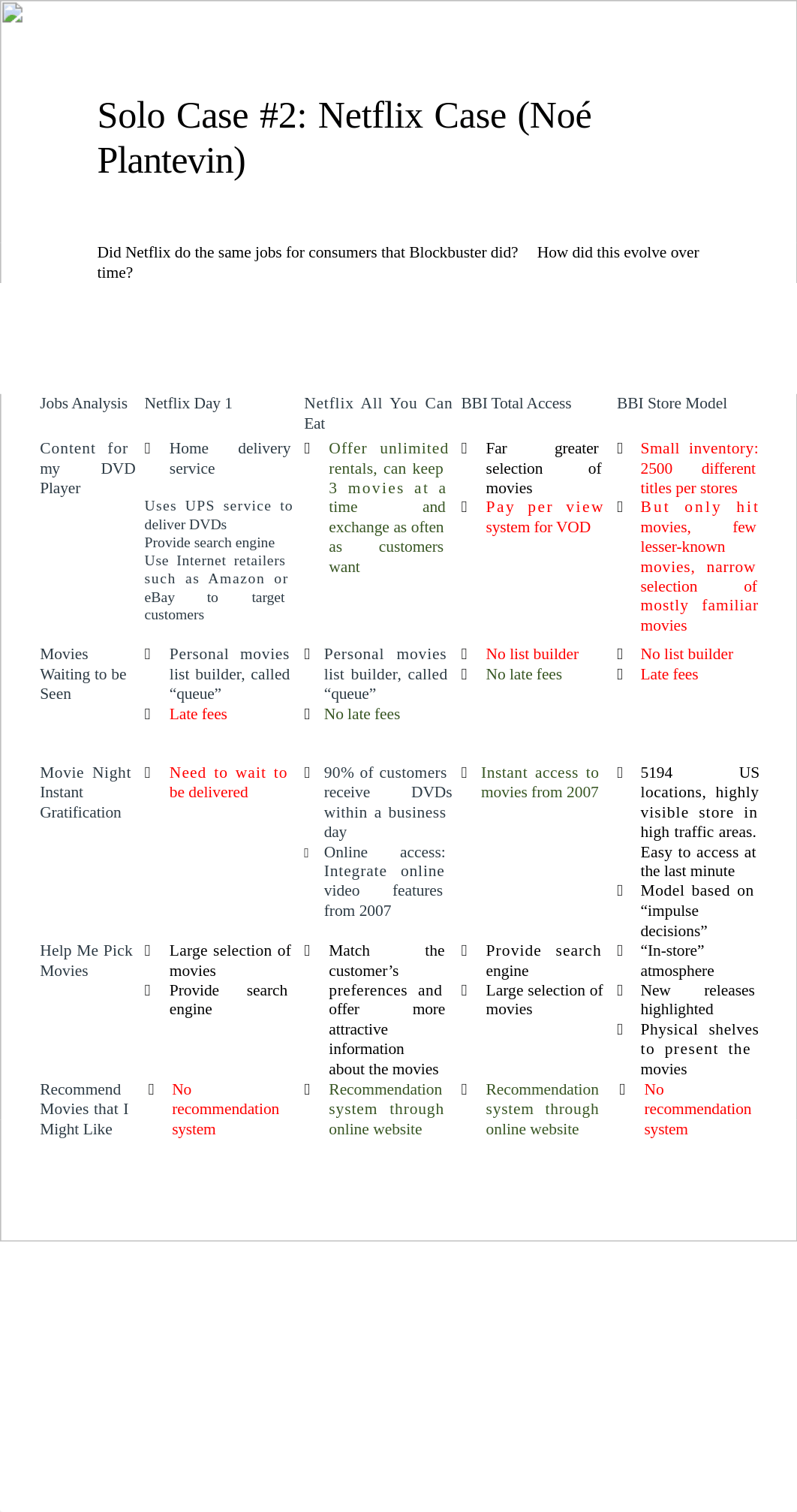 Solo Case #2.docx_du54o6paoqc_page1