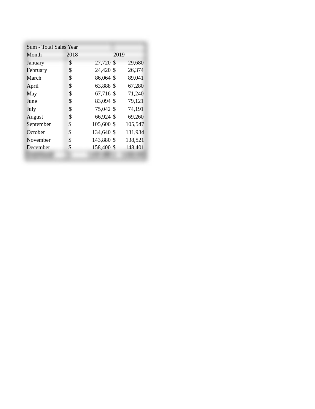 Chapter_3_IC_Exercise_5-2358_Doss.xlsx_du57qvc0rpw_page2