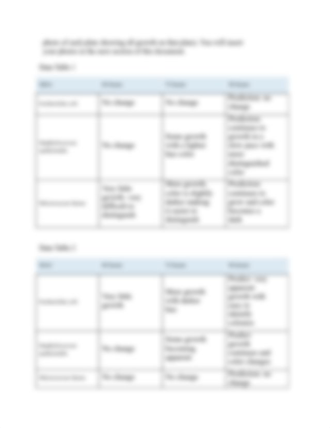 Use of Selective and Differential Media.docx_du5duo14x72_page2