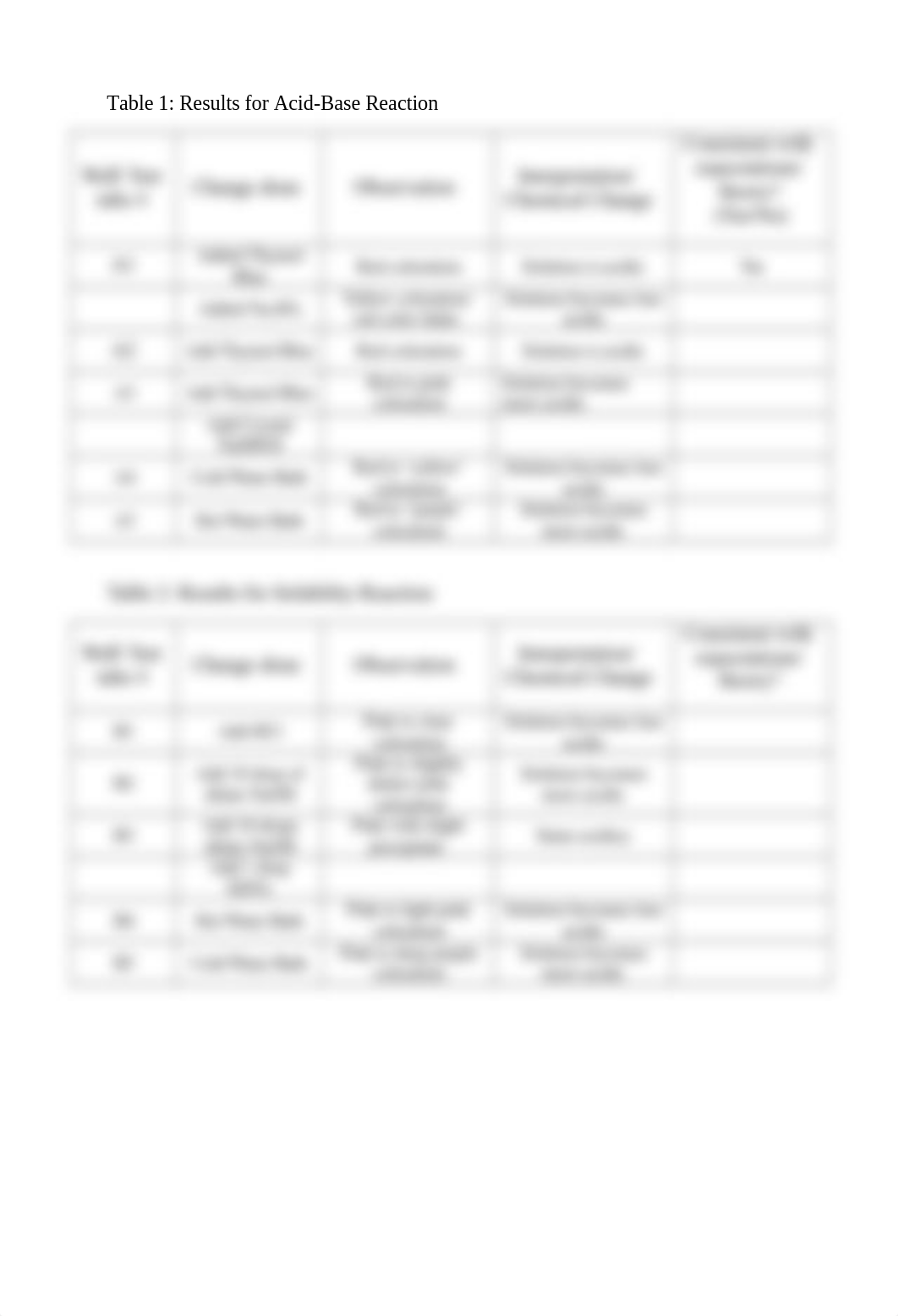 Chemical Equilibria - LAB REPORT template.docx_du5g3htdz1d_page2