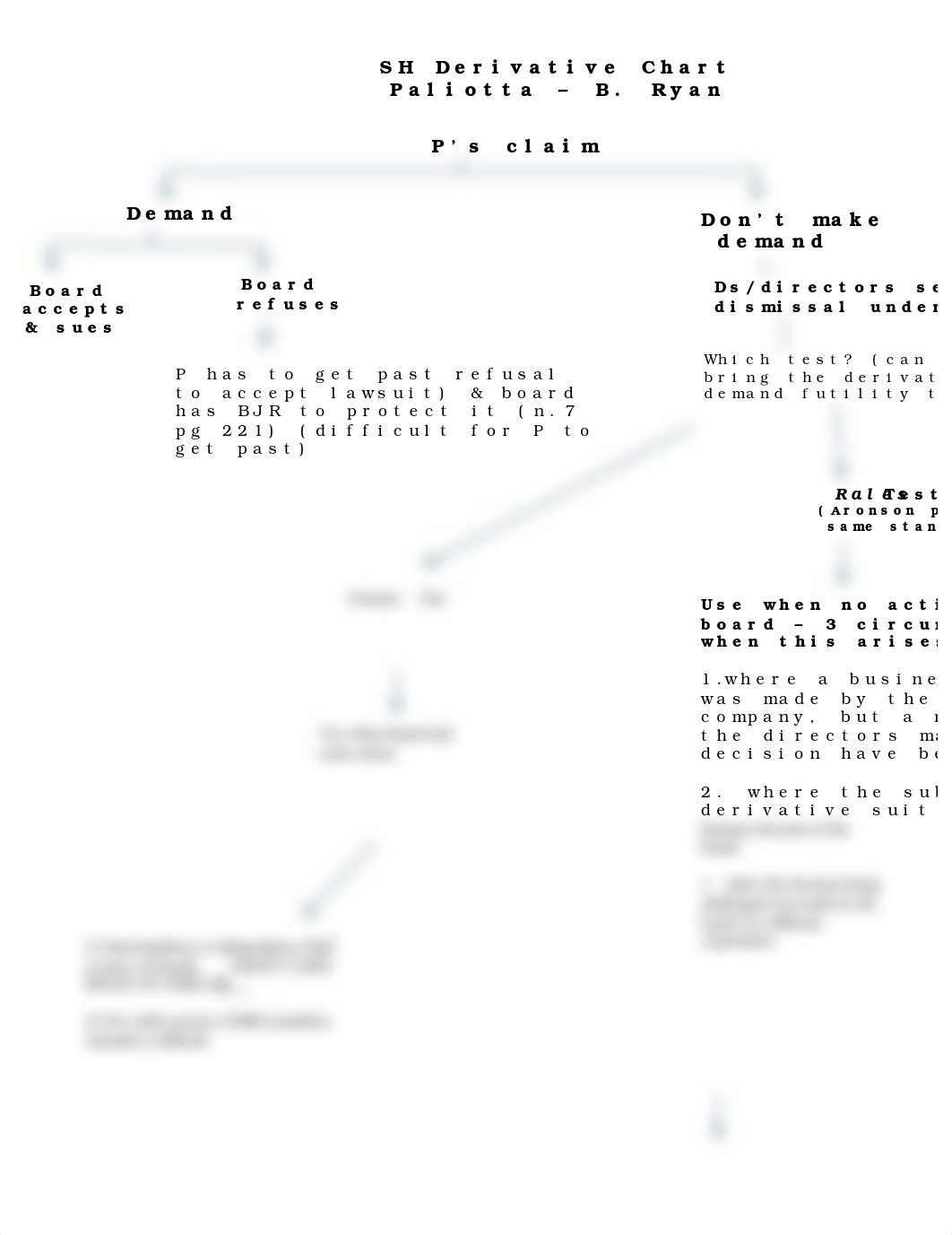 SH Derivative Flowchart.docx_du5kv9ar5og_page1