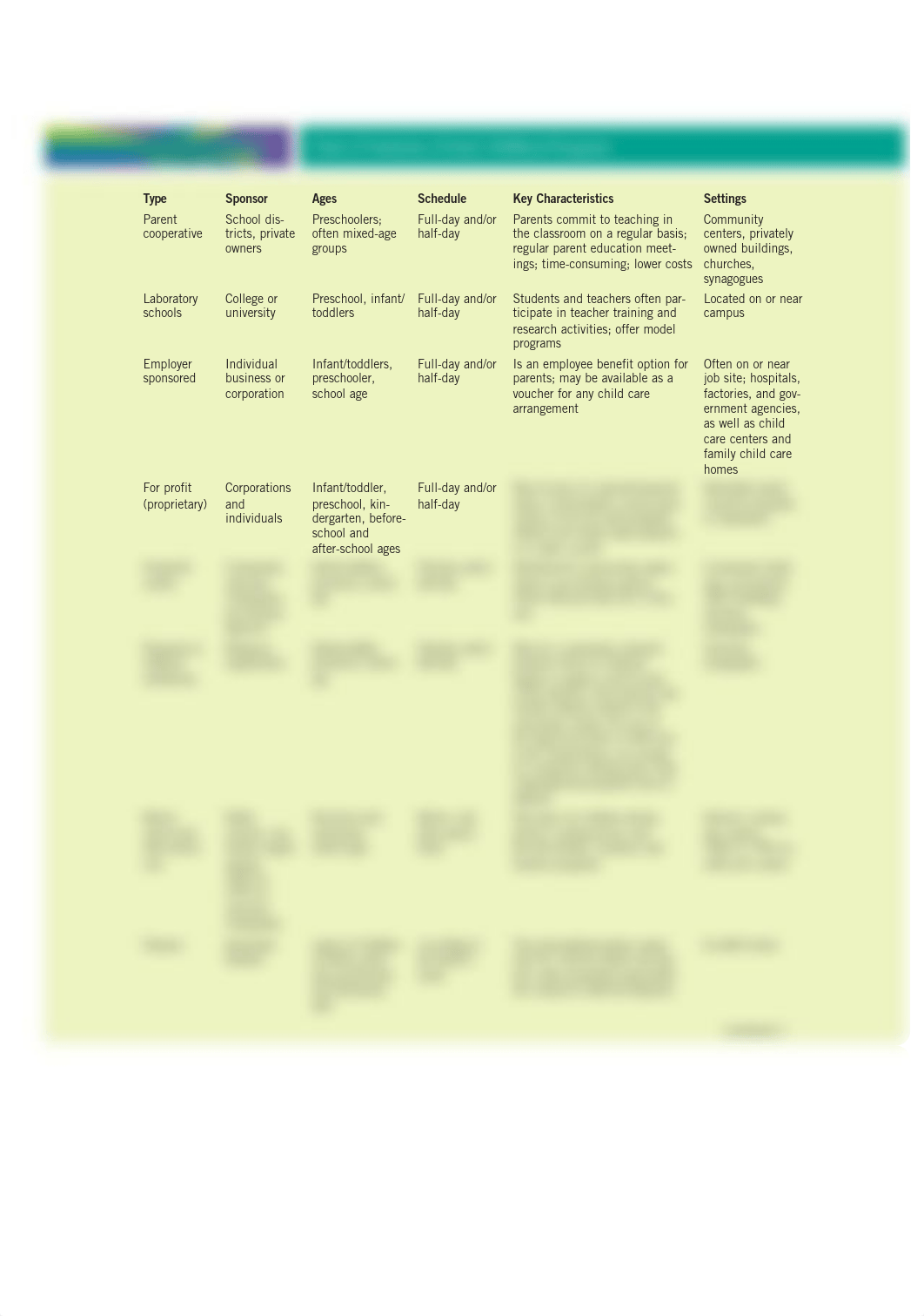 2-6_chart_of_variations_of_early_childhood_programs.pdf_du5mgkb1to3_page1