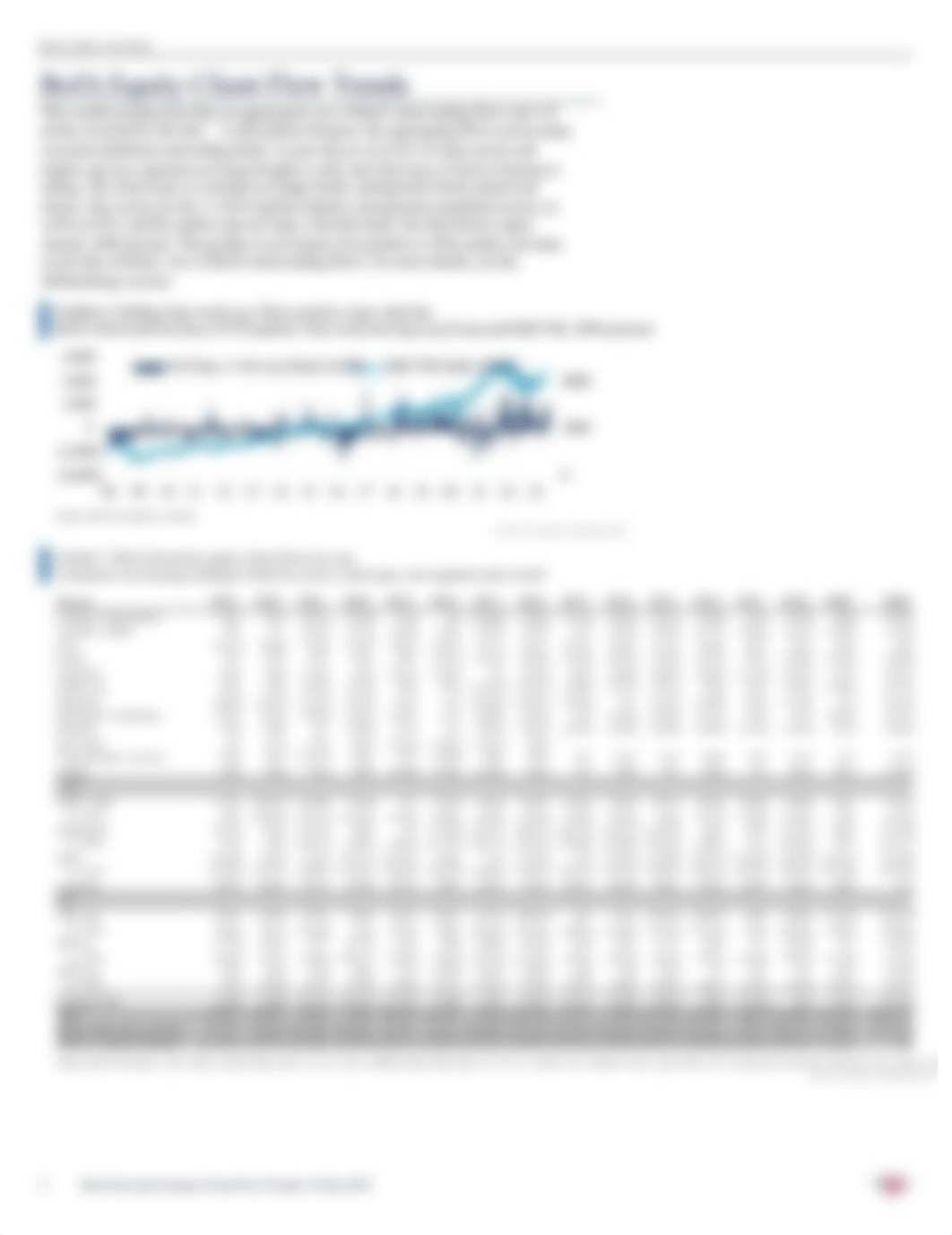 BofA Securities Equity Client Flow Trends.pdf_du5n3aonlmm_page2