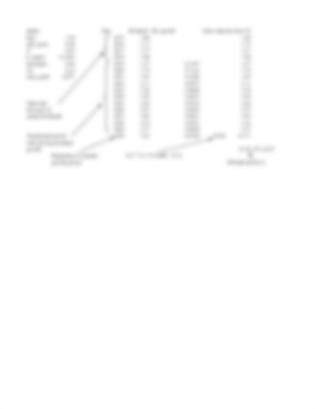 excel assignment 7_du5tbgchne2_page3