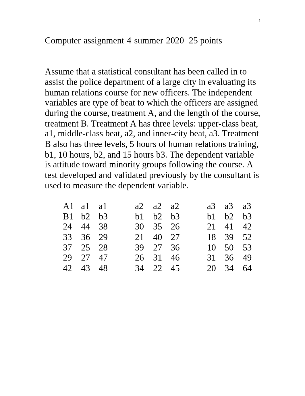 UTF-8''Compassignment4f2020twowayanova.docx_du5v1yoh9y8_page1