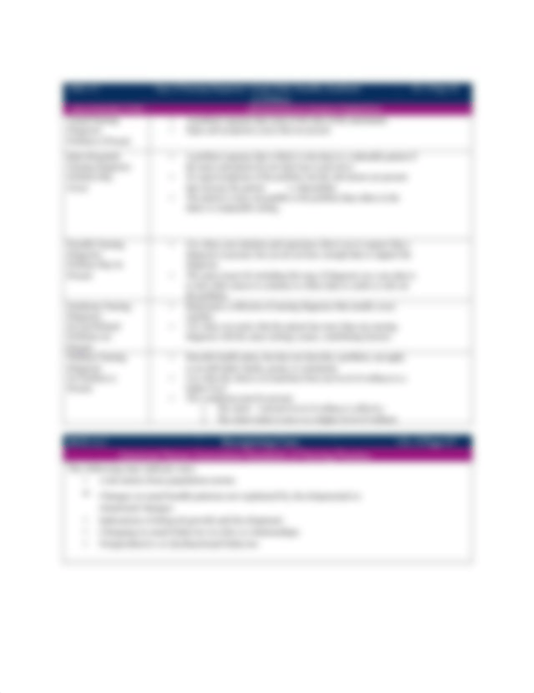 Chapter 4 - Nursing Process; Diagnosis.pdf_du5x9g0qzcw_page4