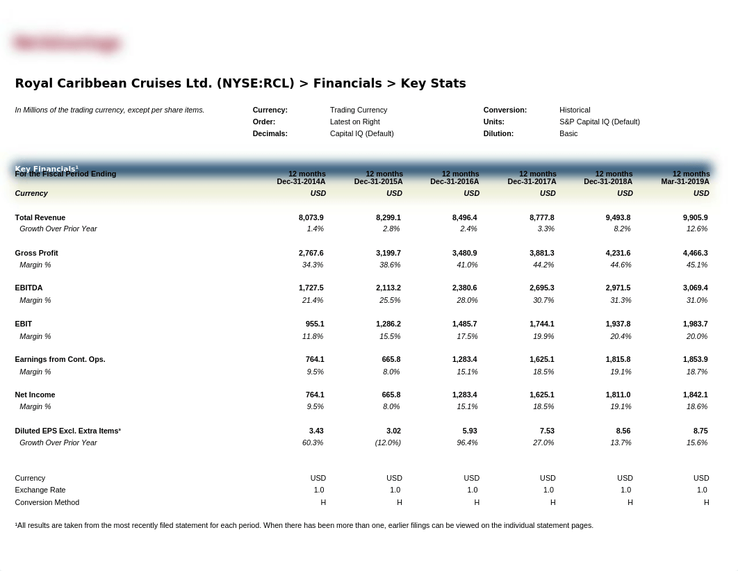 Royal Caribbean Cruises Ltd NYSE RCL Financials.xls_du61bkrfour_page1