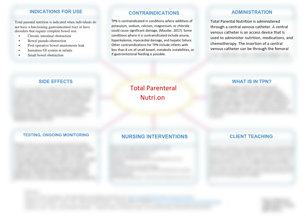 TPN-Concept-Map-266: Paige Stephenson.pdf_du63x1l4uk8_page1