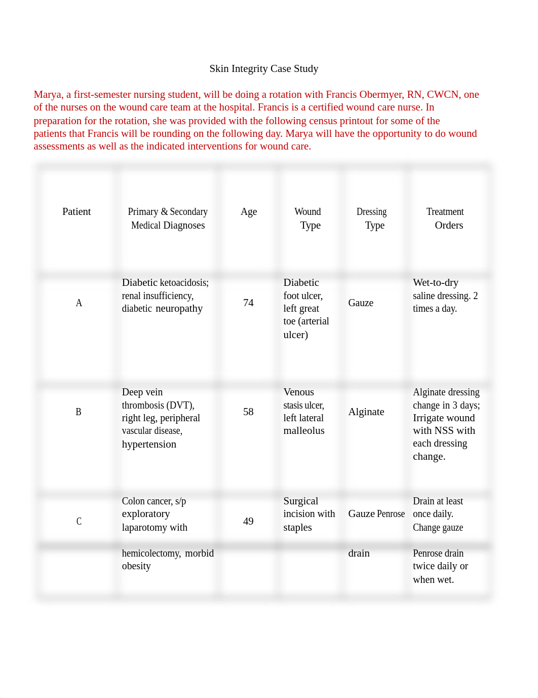 Skin Integrity Case Study Completed.docx_du68u52ln6x_page1