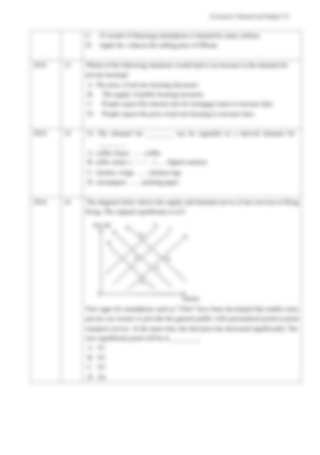 4 Demand and Supply  Paper 1 - McQ - With relative Price.pdf_du6aty5jx9q_page3