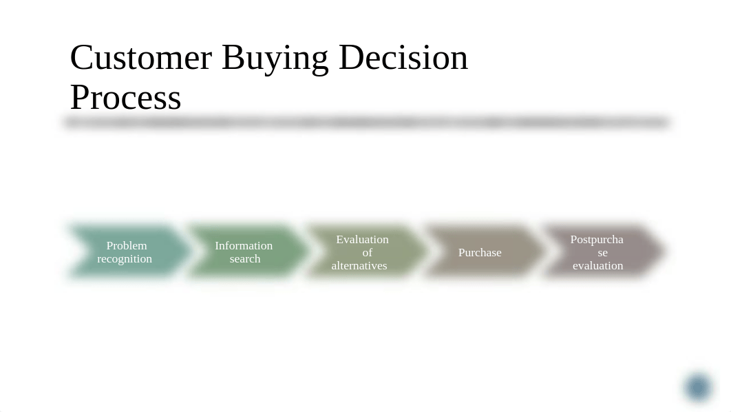 Customer Buying Behavior.pptx_du6dw6wopax_page5