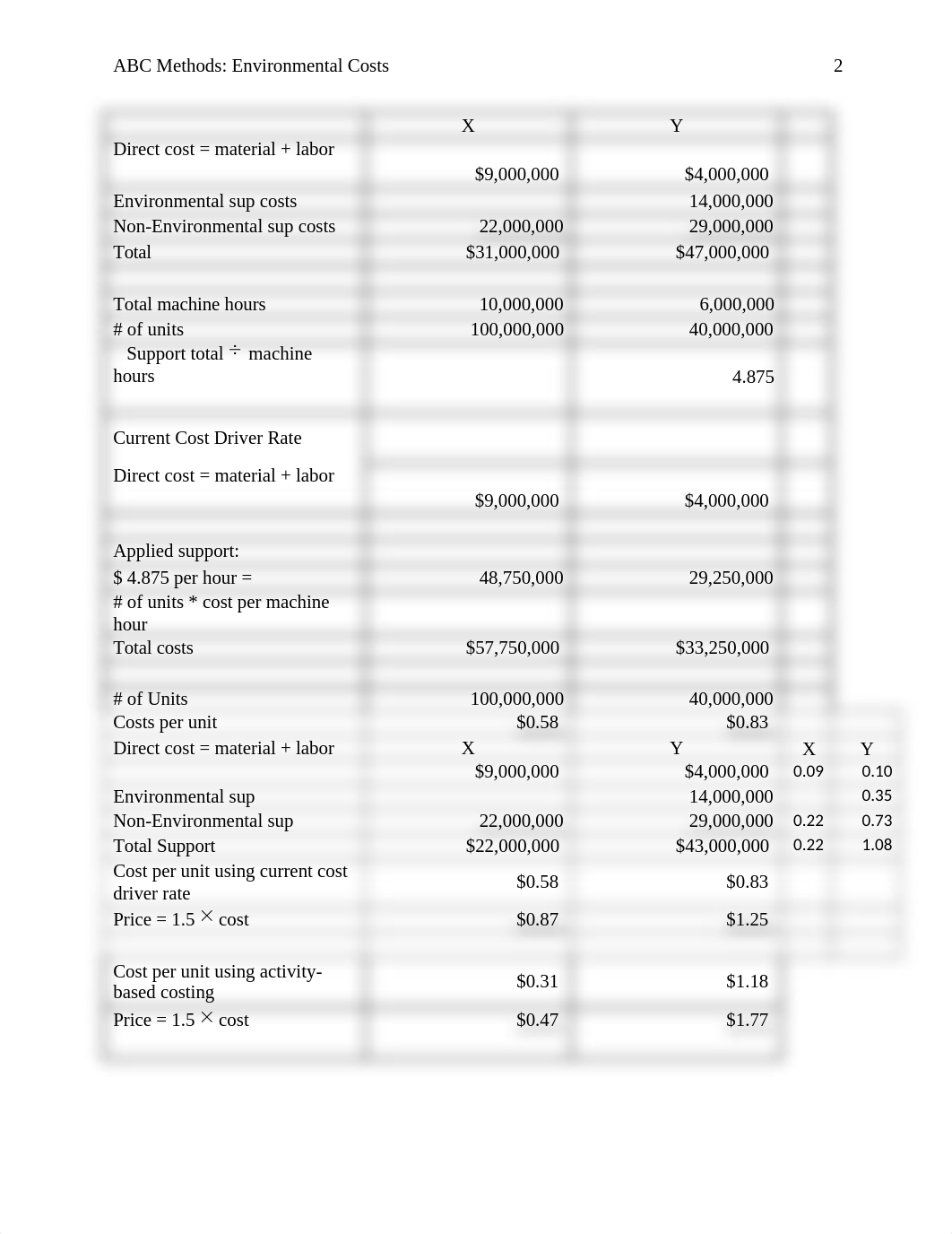 Environmental Costs & Activity-Based Costing.docx_du6kjyql052_page2