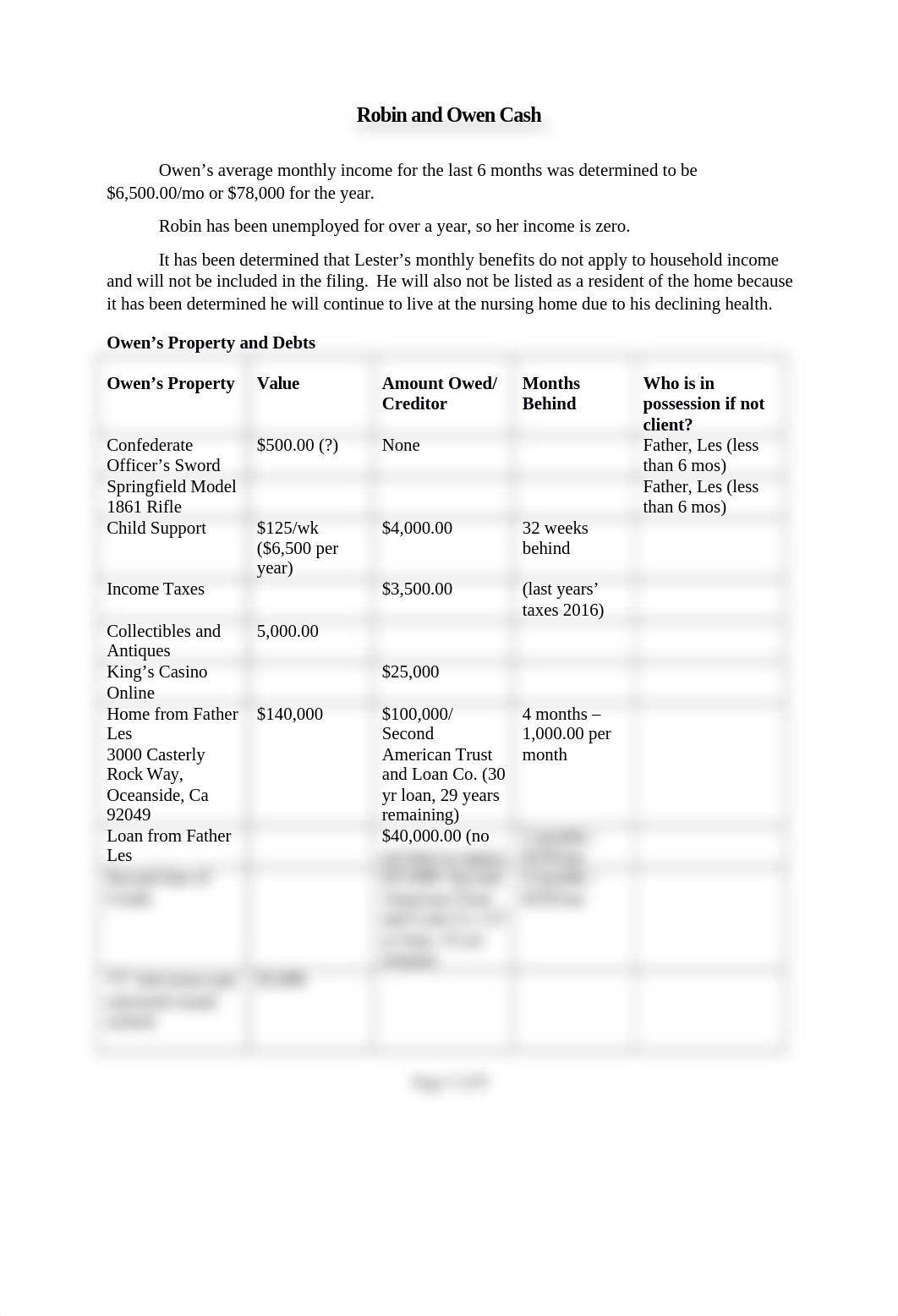 Robin and Owen Cash.chart.assign.wk.5.docx_du6tt7pfnfj_page1